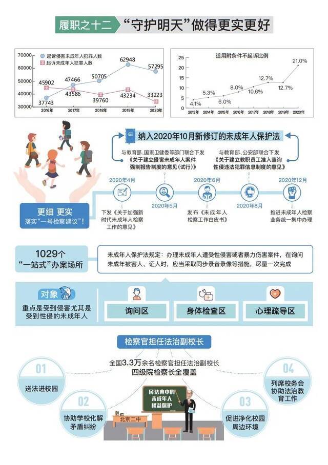 最高人民检察院工作报告(审议版)