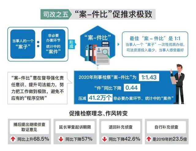 最高人民检察院工作报告(审议版)