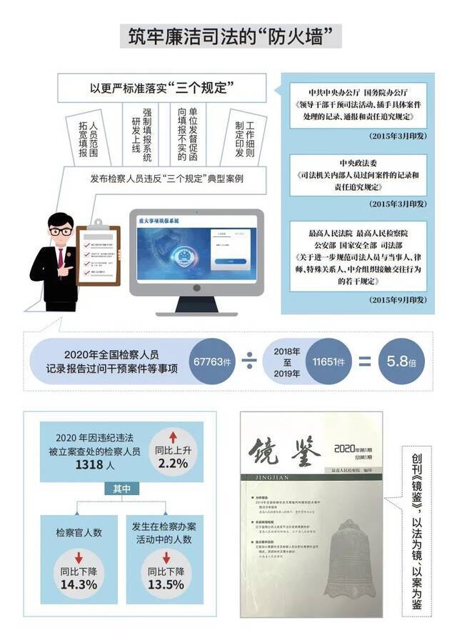 最高人民检察院工作报告(审议版)