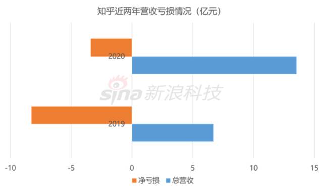 知乎申请上市，周源十年磨一剑