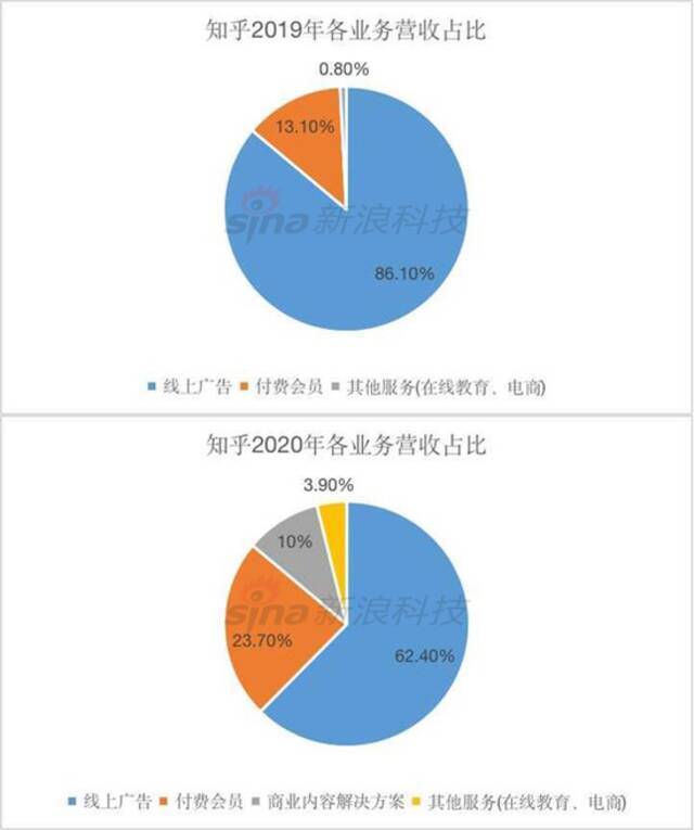 知乎申请上市，周源十年磨一剑