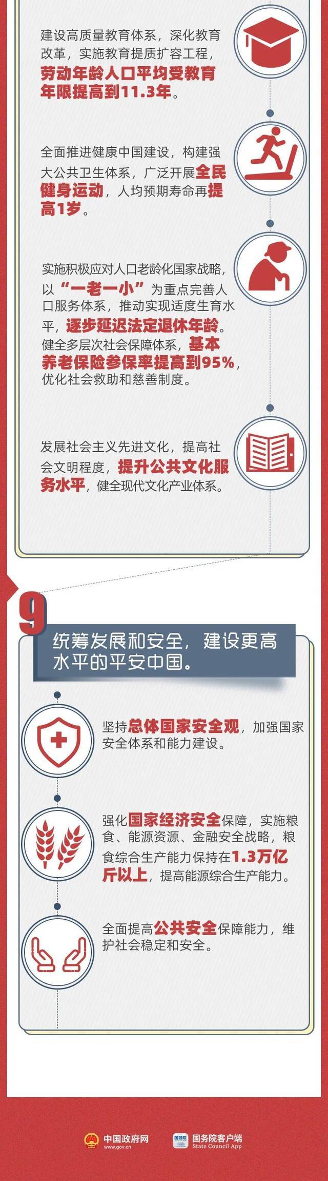 教育、就业、养老……你关心的，这场发布会都提到了