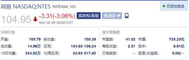 明星中概股齐跌 百度、京东跌超4.6%