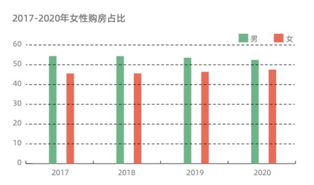 媒体：女性买房上热搜，传递什么信号？