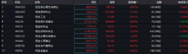 港股狂拉700点：科技股突然暴涨 阿里、腾讯、快手集体反转