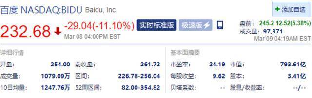 热门中概股盘前齐涨 阿里巴巴涨2.04%