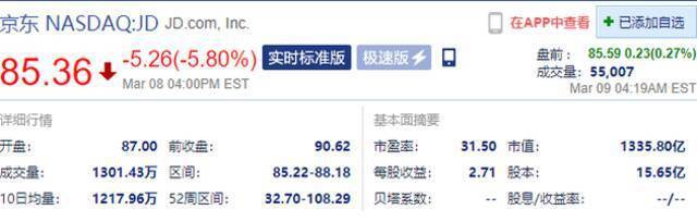 热门中概股盘前齐涨 阿里巴巴涨2.04%