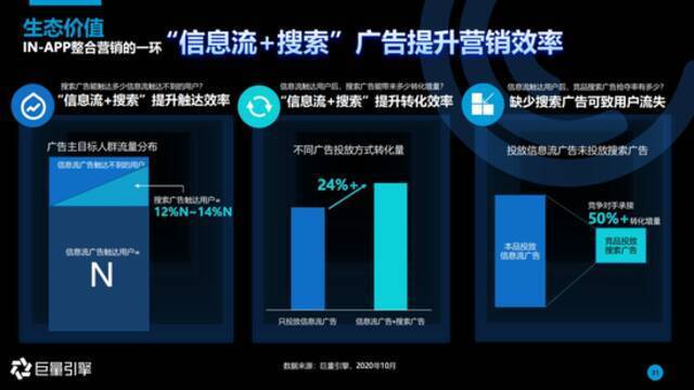 图源2020搜索广告营销通案