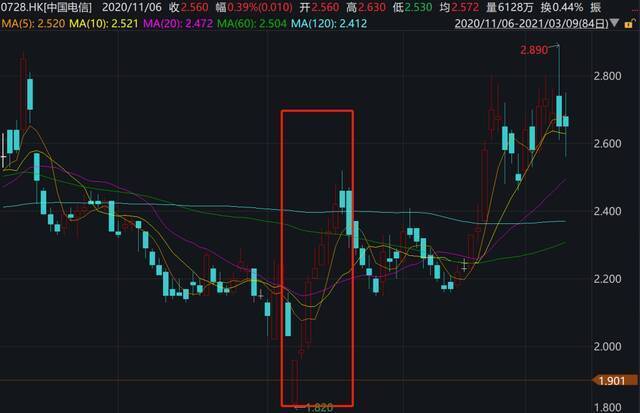 这家巨无霸要来A股！一年入账近4000亿，还拥有8650万5G用户