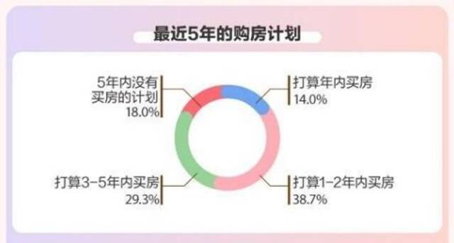 八成女性计划5年内买房 媒体：解决现实难题才能释放更多活力