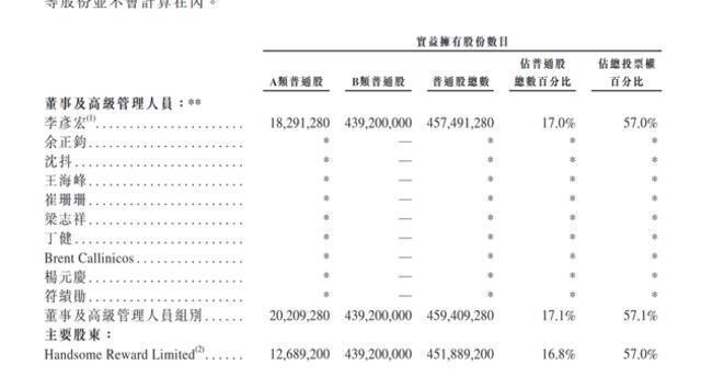 百度通过港交所聆讯 李彦宏拥有57%投票权