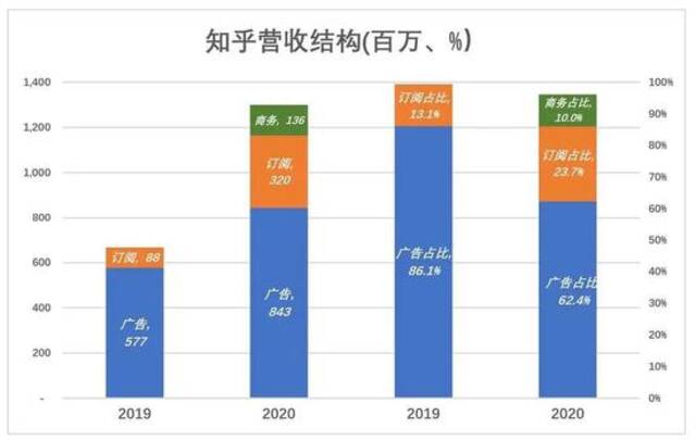 知乎“临上轿现扎耳朵眼儿”