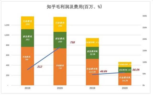 知乎“临上轿现扎耳朵眼儿”