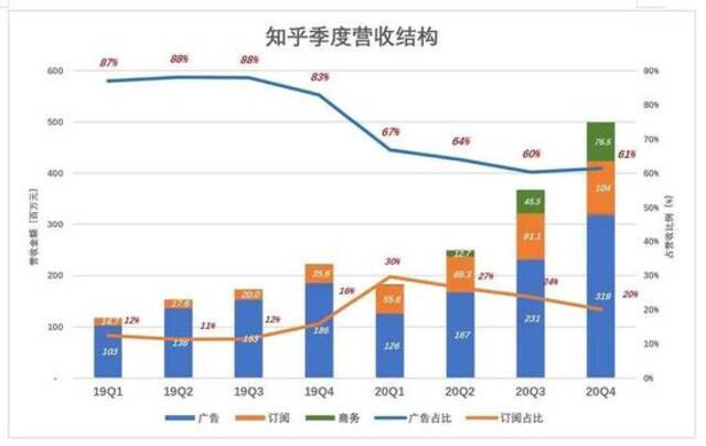 知乎“临上轿现扎耳朵眼儿”