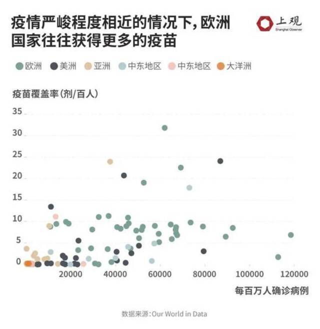 疫苗接种越多，病例数下降越快？我们分析了全球数据，结果…