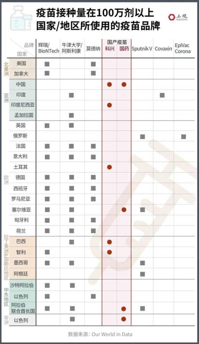 疫苗接种越多，病例数下降越快？我们分析了全球数据，结果…