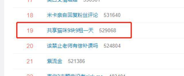 #共享猫咪9块9租一天#登上热搜 网友：缺德