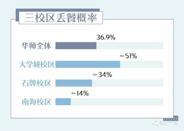 “谁拿了我的外卖？”