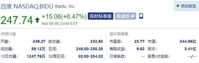 明星中概股齐涨 阿里巴巴涨超3.2%