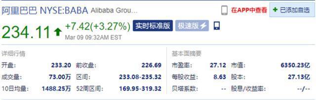 明星中概股齐涨 阿里巴巴涨超3.2%