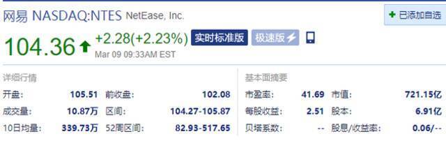 明星中概股齐涨 阿里巴巴涨超3.2%