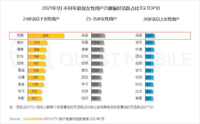 QuestMobile2021“她经济”洞察报告：女性用户规模达到5.47亿