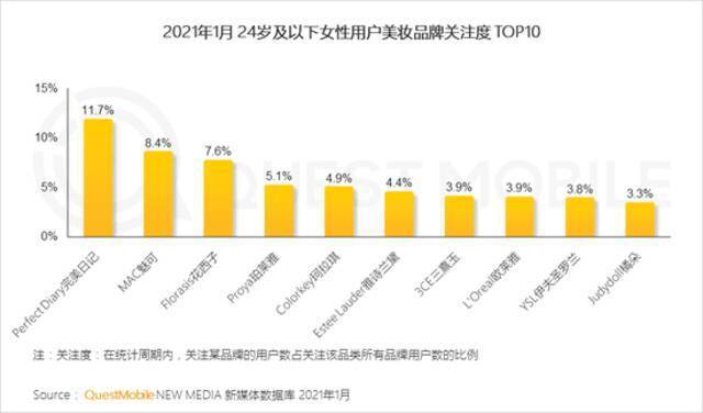 QuestMobile2021“她经济”洞察报告：女性用户规模达到5.47亿