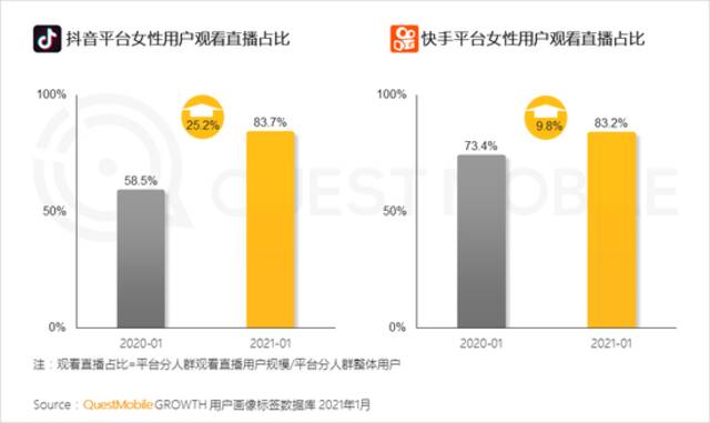 QuestMobile2021“她经济”洞察报告：女性用户规模达到5.47亿