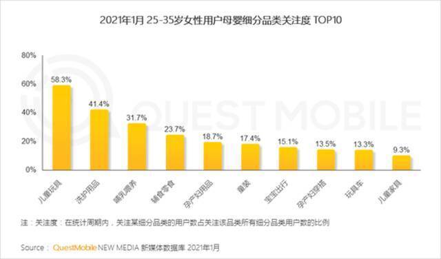 QuestMobile2021“她经济”洞察报告：女性用户规模达到5.47亿