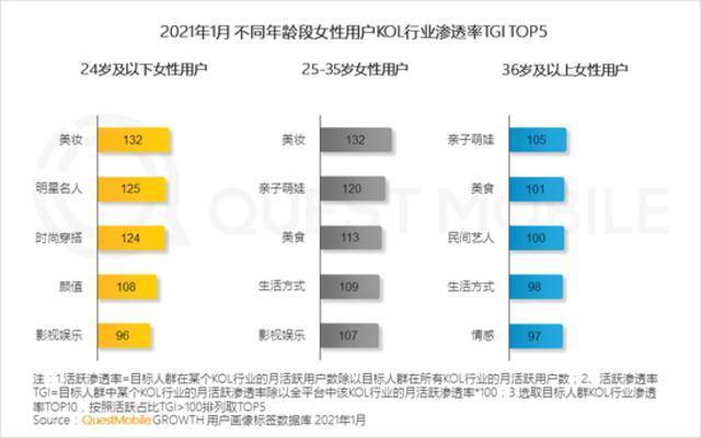 QuestMobile2021“她经济”洞察报告：女性用户规模达到5.47亿