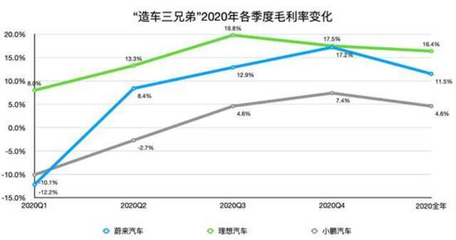 制表：每经记者孙磊