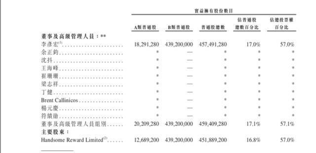 百度招股书解析：李彦宏有57%投票权，募资用于科技投资等