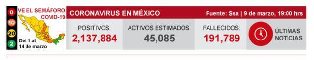 墨西哥新增新冠肺炎确诊病例7407例 累计确诊2137884例