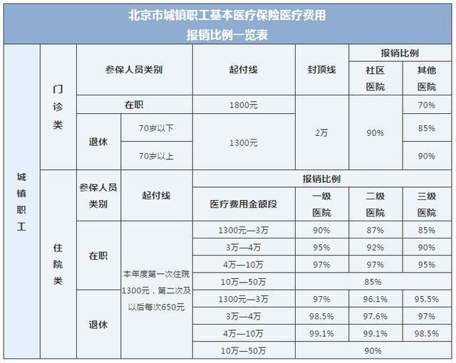 一文读懂！城镇职工医保与城乡居民医保有什么区别