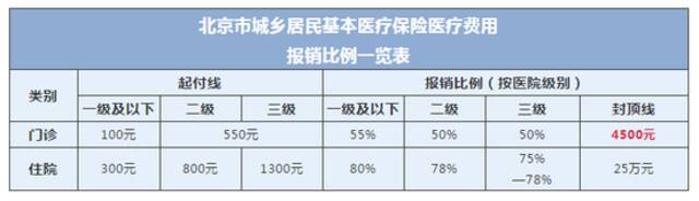 一文读懂！城镇职工医保与城乡居民医保有什么区别