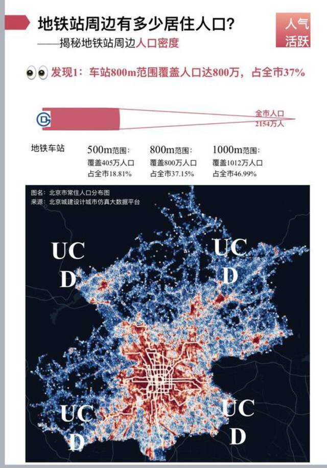 北京地铁周边哪儿上学就医游园最方便？大数据告诉你