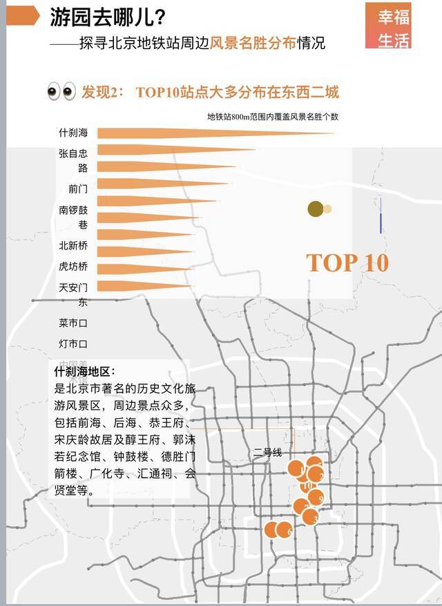 北京地铁周边哪儿上学就医游园最方便？大数据告诉你