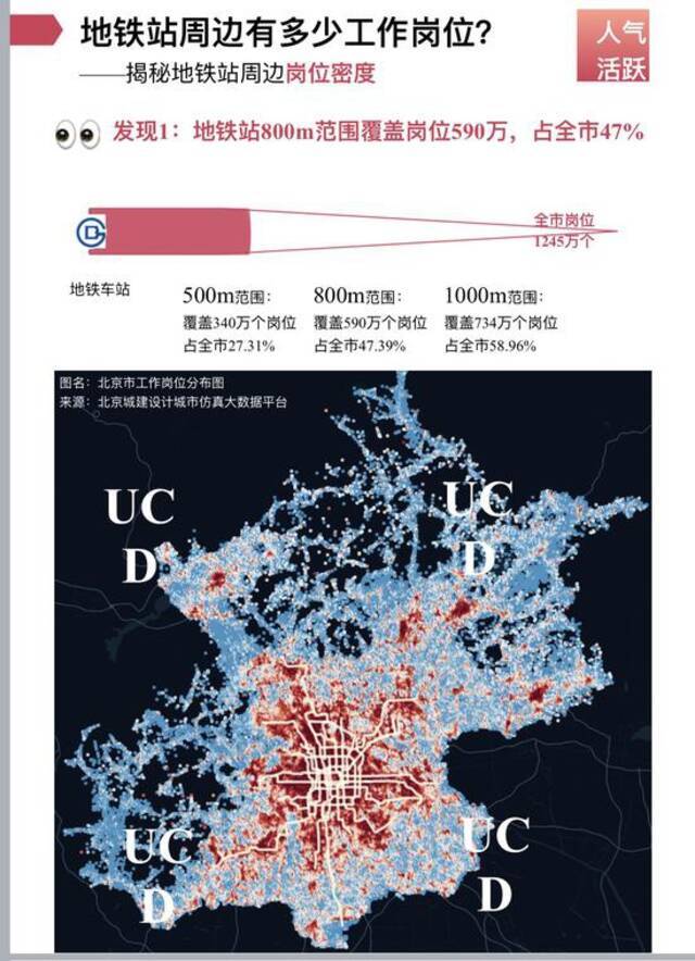 北京地铁周边哪儿上学就医游园最方便？大数据告诉你