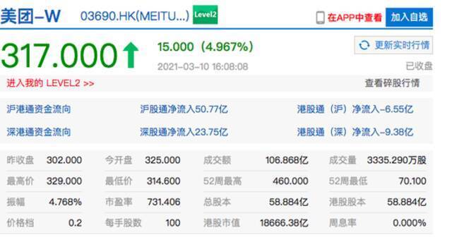 美团港股收涨近5% 京东集团收涨超4%