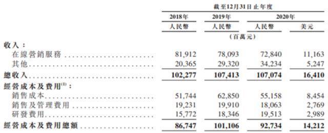 利润表摘要数据来源：招股书