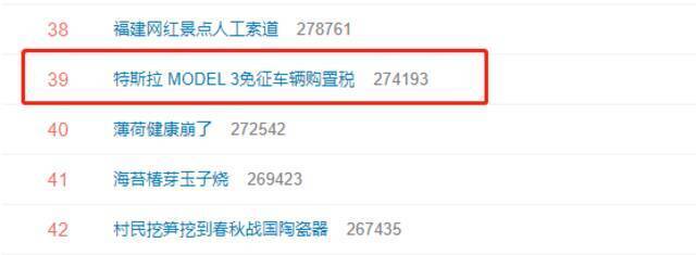 #特斯拉 MODEL 3免征车辆购置税#登上热搜 网友：电动是趋势