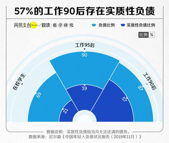 那些陷在网贷沼泽中，挣扎求生的年轻人