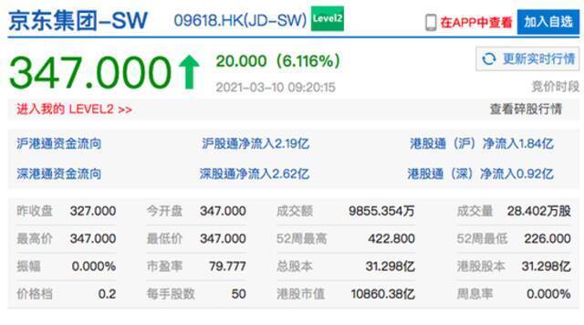 香港恒生指数开盘涨1.68% 快手开涨10%