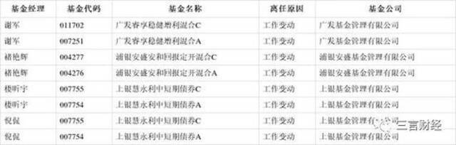 支付宝发文挽留基金用户，亏了18万的我，该留下来吗？