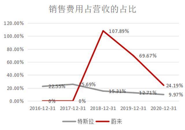 新能源汽车行业“三国杀”，占据“人和”的蔚来前景如何？