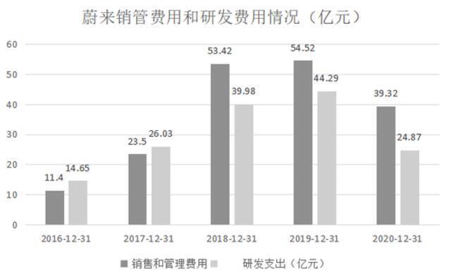 （数据来源：公司年报）