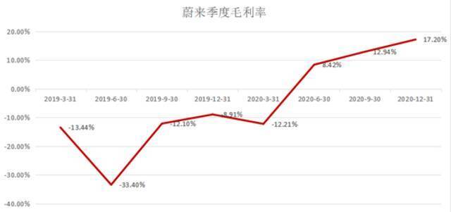 （数据来源：公司年报）