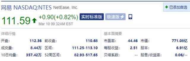 明星中概股企业开盘齐涨 拼多多涨超3.2%