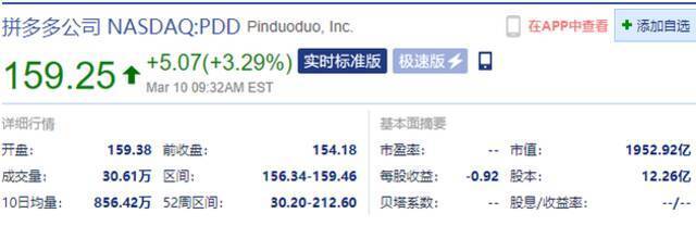 明星中概股企业开盘齐涨 拼多多涨超3.2%