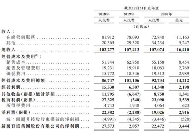 百度通过港交所聆讯：智能驾驶价值或得释放 将成为“AI第一股”